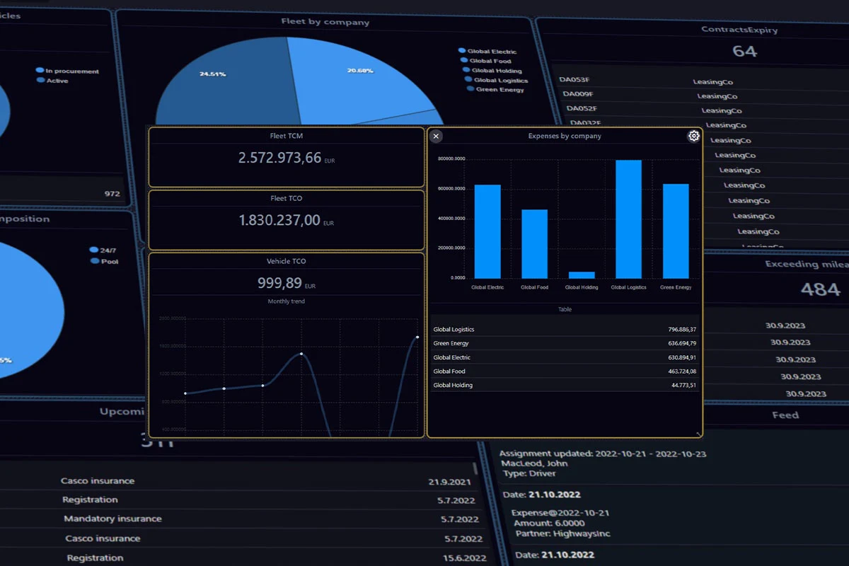 mobilityONE product preview