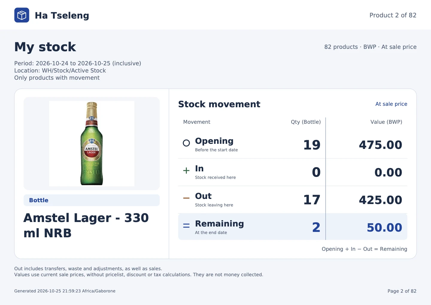 Actual product stock movement report from Ha Tseleng
